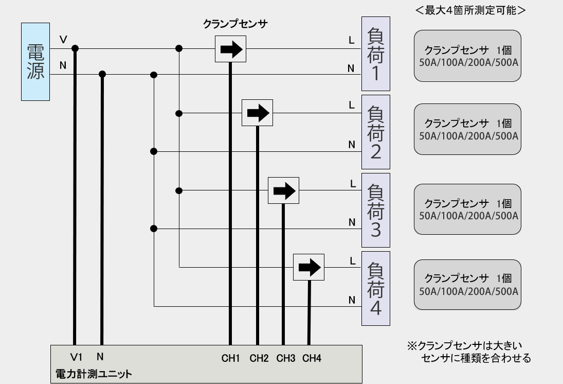 単相２線（４回路）