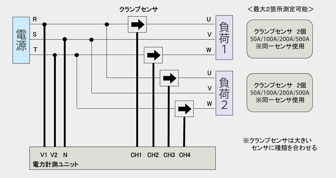 三相３線（２回路）